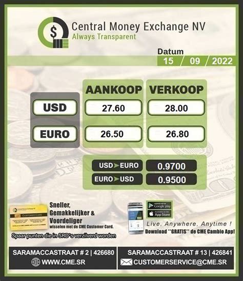 xe exchange|xe wisselkoers.